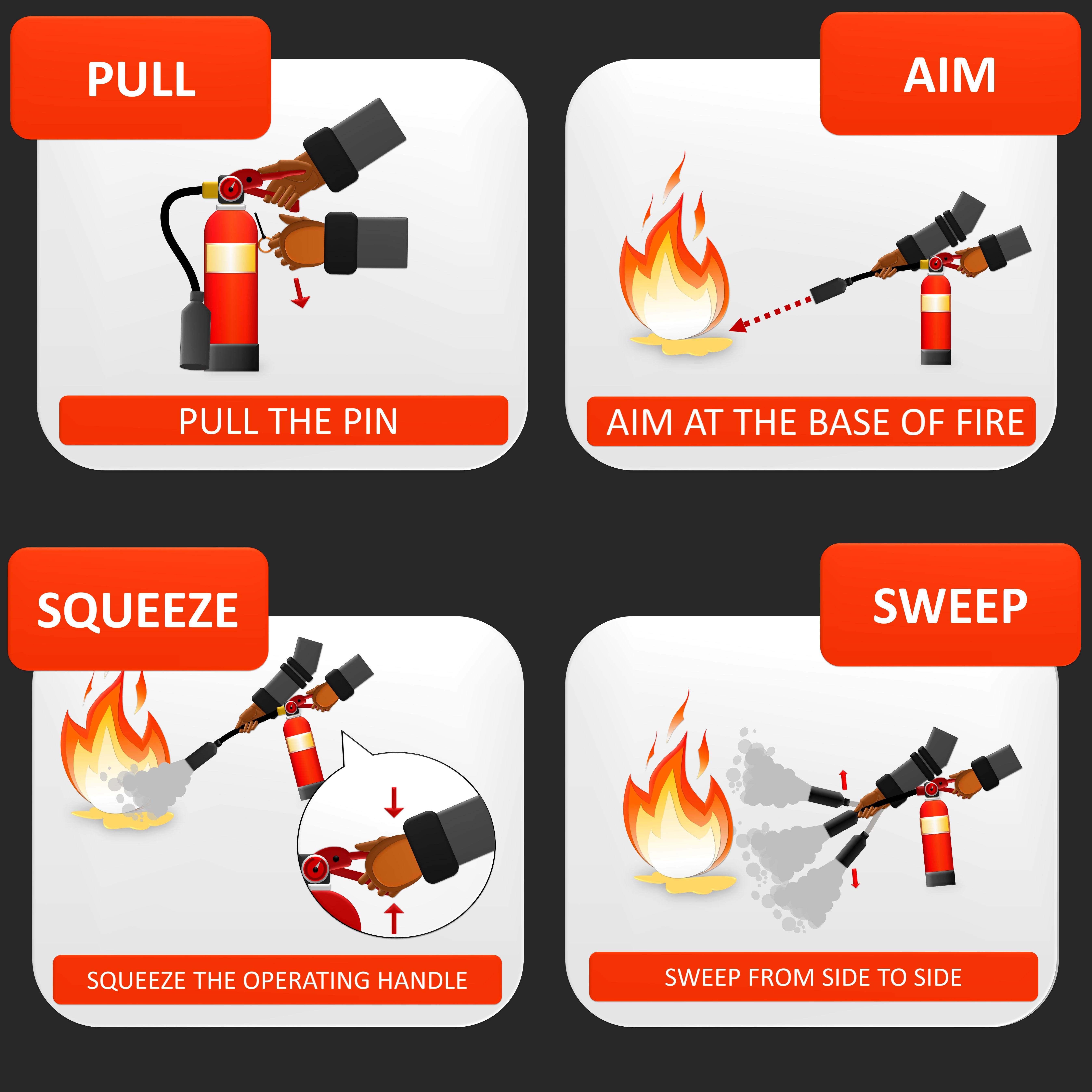Fire Prevention Training Fire Prevention